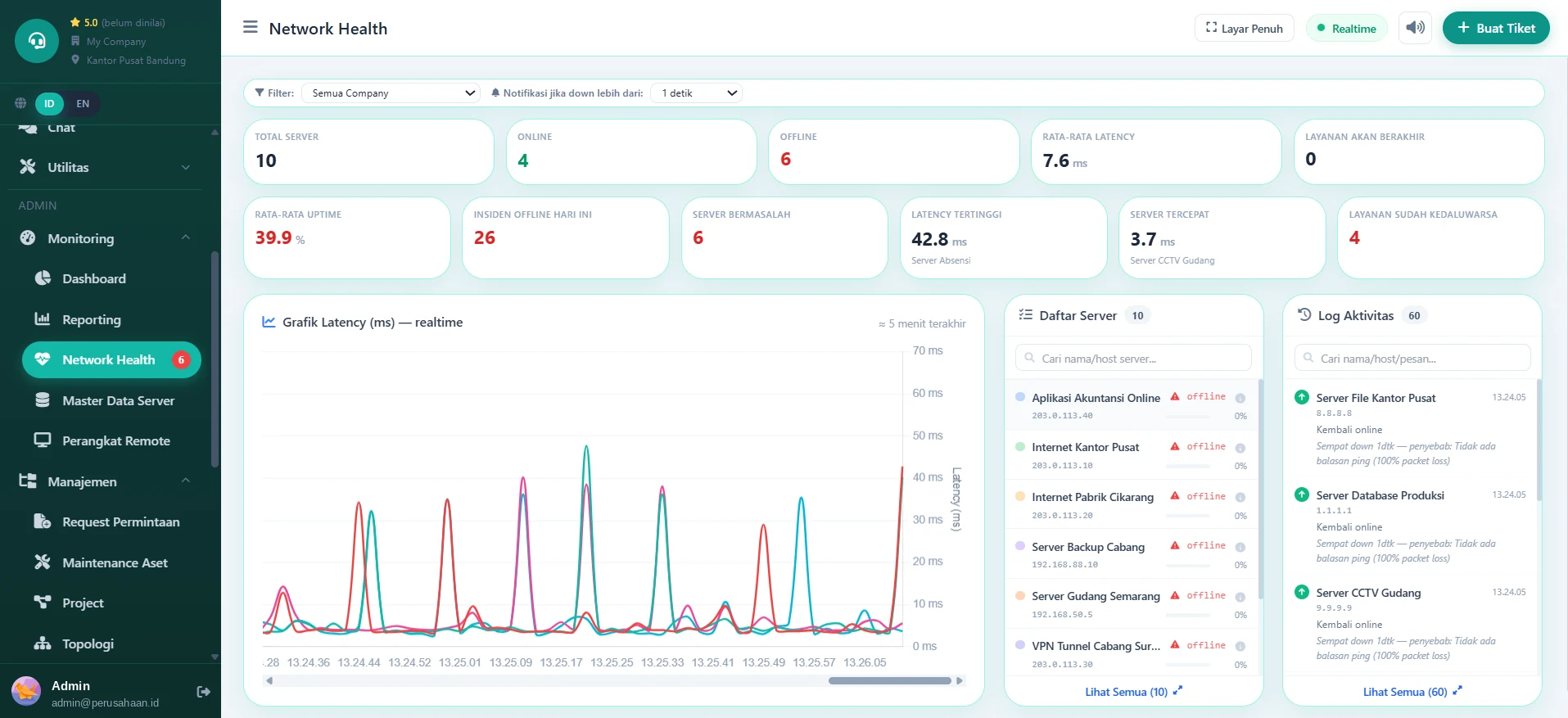 Network Health: pemantauan server, latensi, dan log aktivitas secara realtime