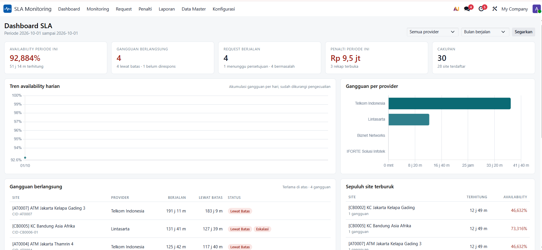 Tampilan Odoo ERP